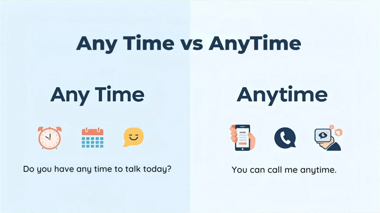Any Time or Anytime