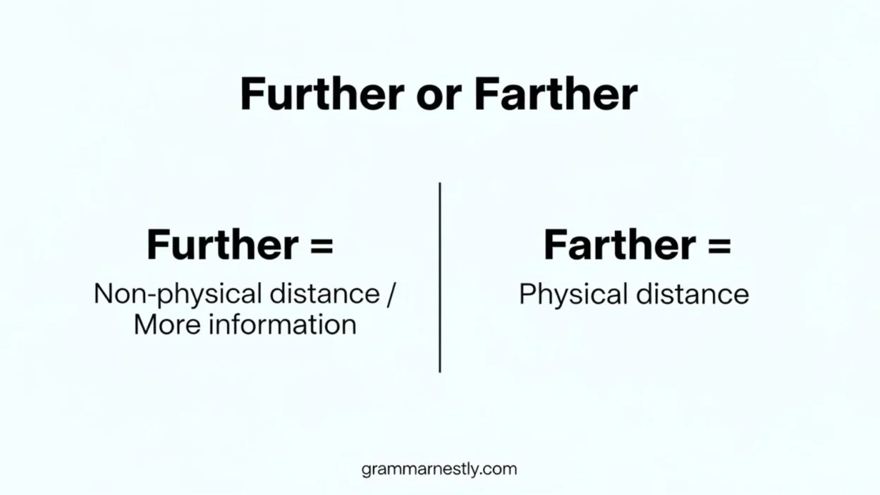 Further or Farther